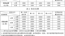 竞博jbo网页版员工学科与技能竞赛奖励办法